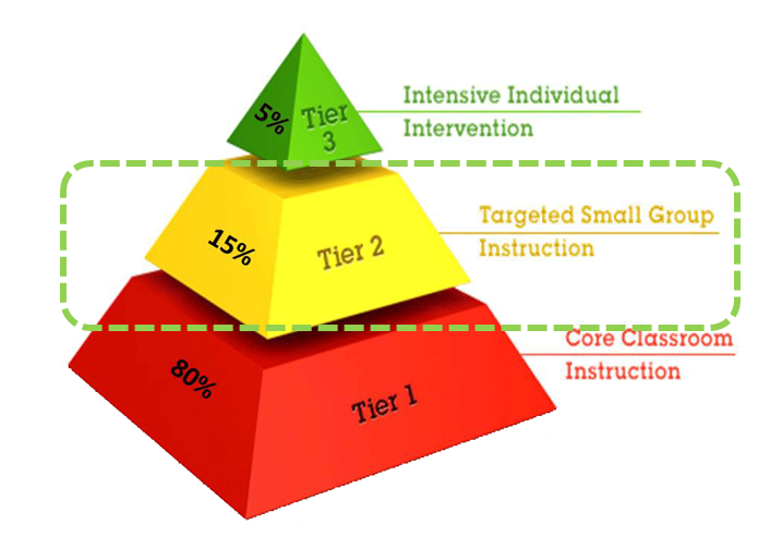 Tier 2 Tier 2